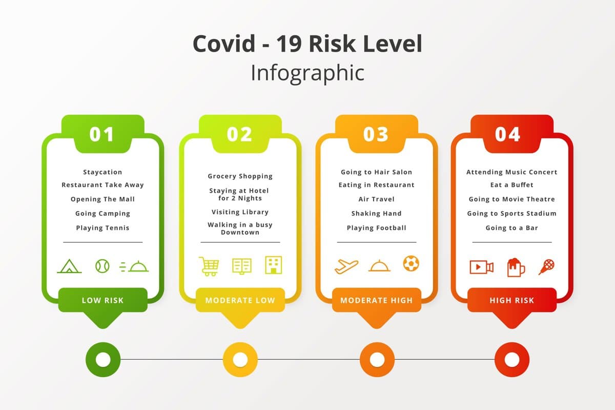 Coronavirus Risk Infographic — preview 1