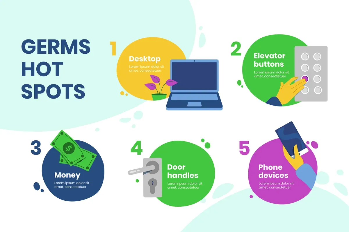 Germs Hot Infographic — preview 1