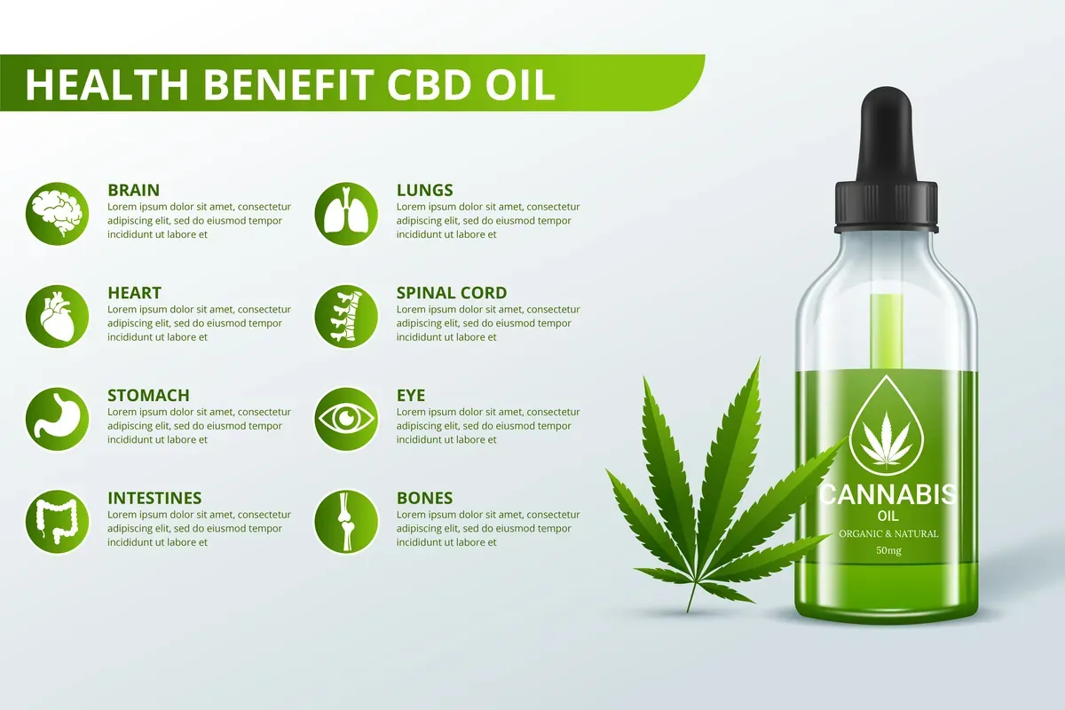 Cannabis Benefits Infographic — preview 1