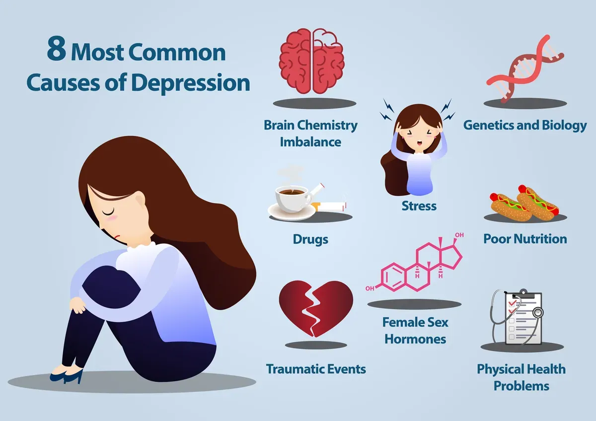 Depression Causes Guide — preview 1