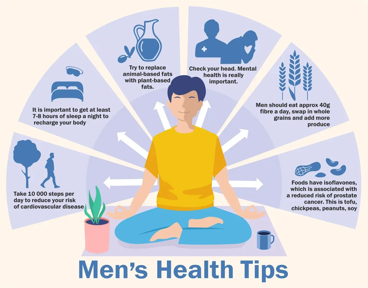Men S Infographic — preview 1