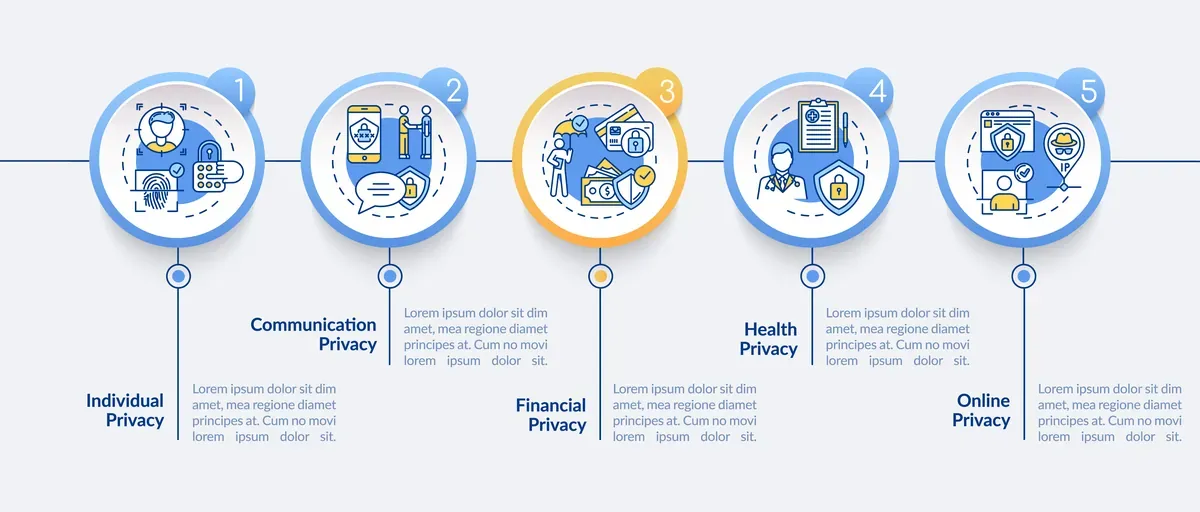 Privacy Types Infographic — preview 1