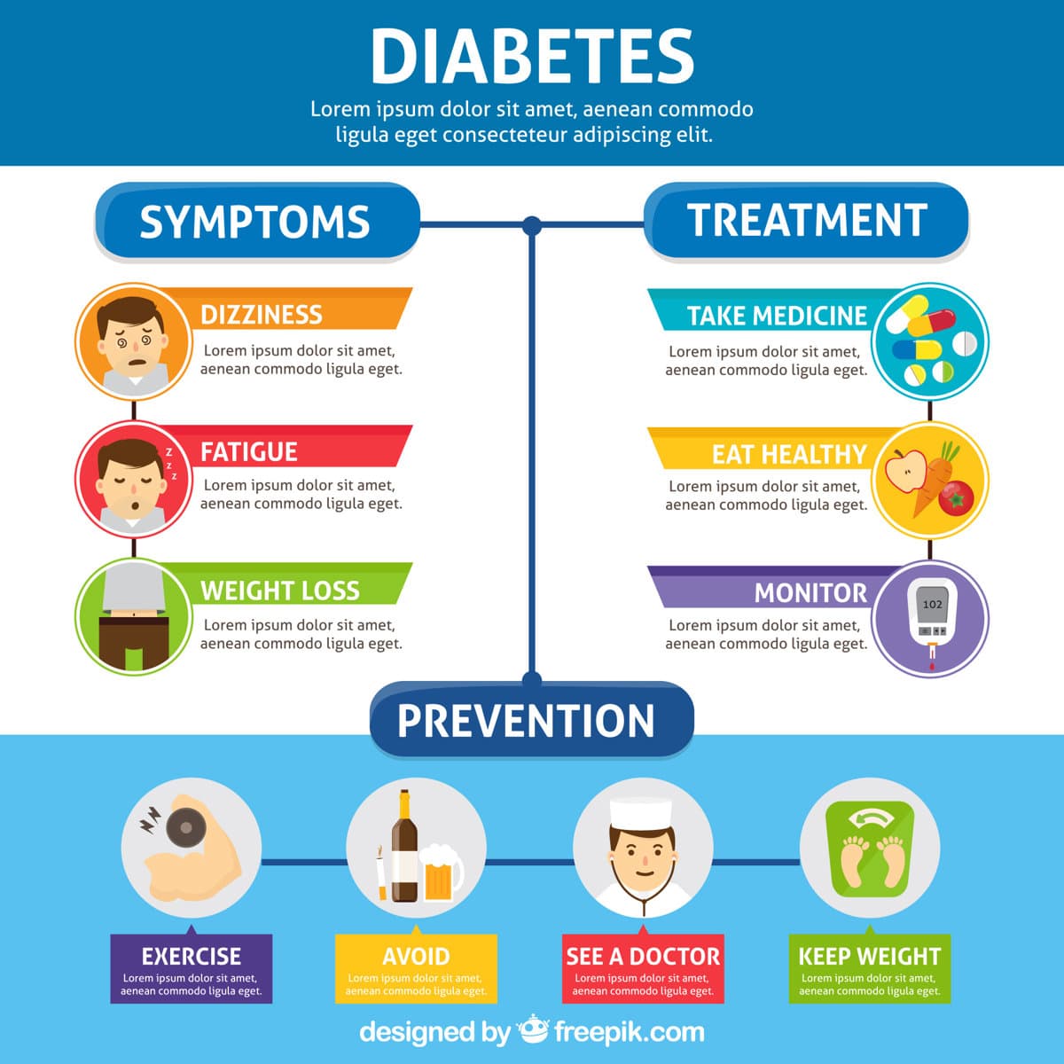 Explanatory Diabetes Infographic — preview 1