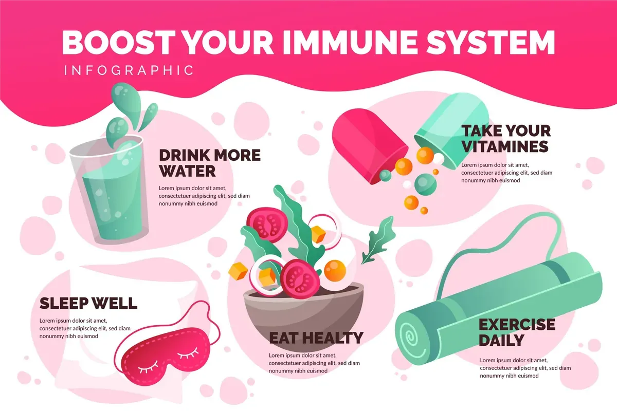 Immune System Infographic — preview 1