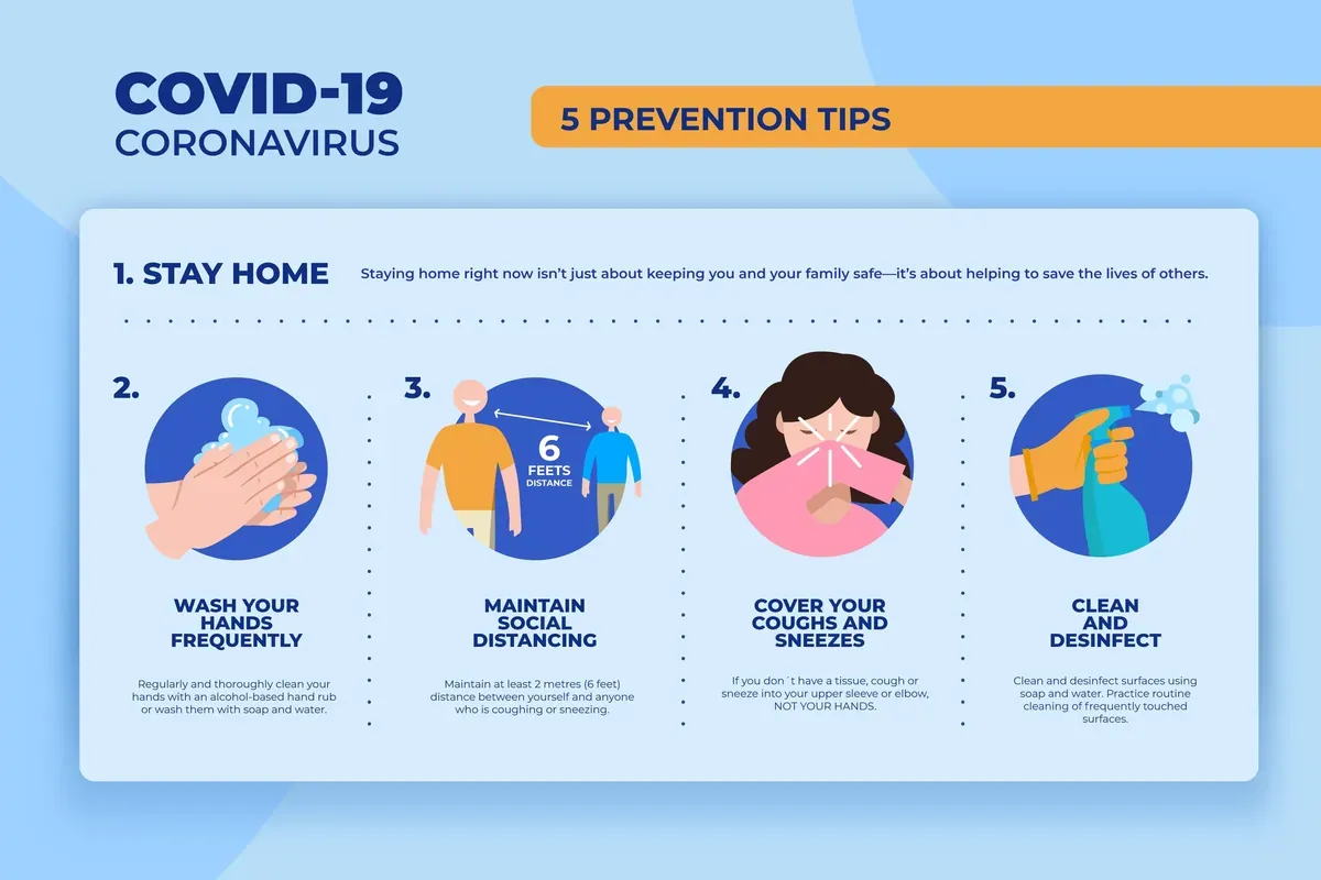 Coronavirus Prevention Infographic — preview 1