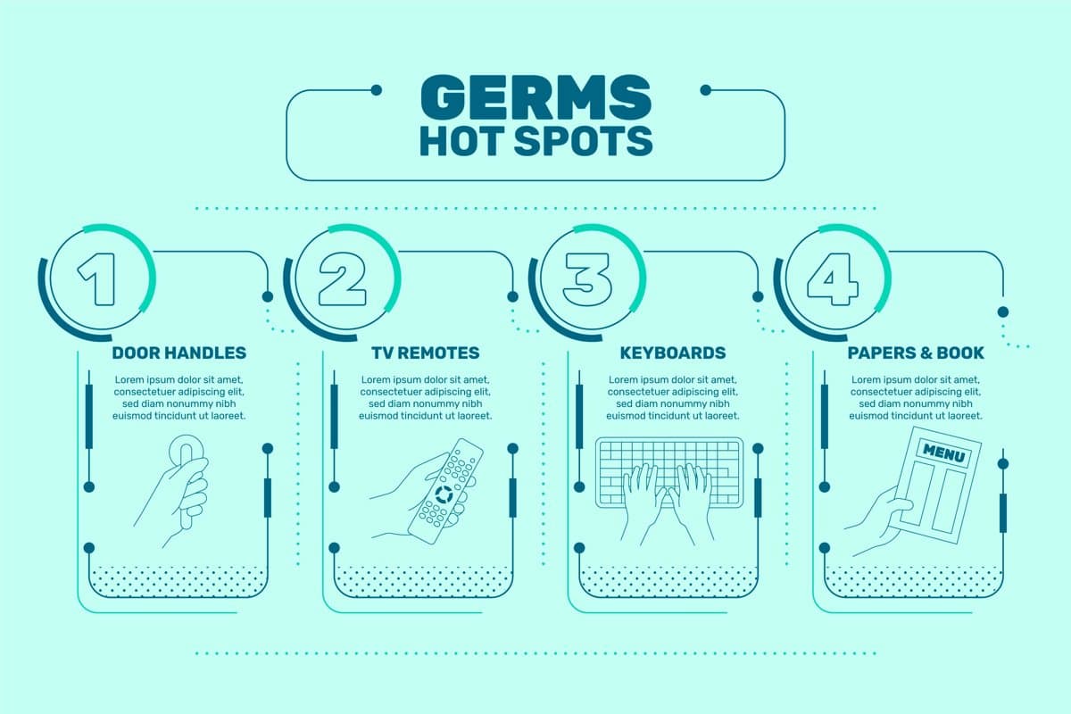 Germs Hot Infographic — preview 1