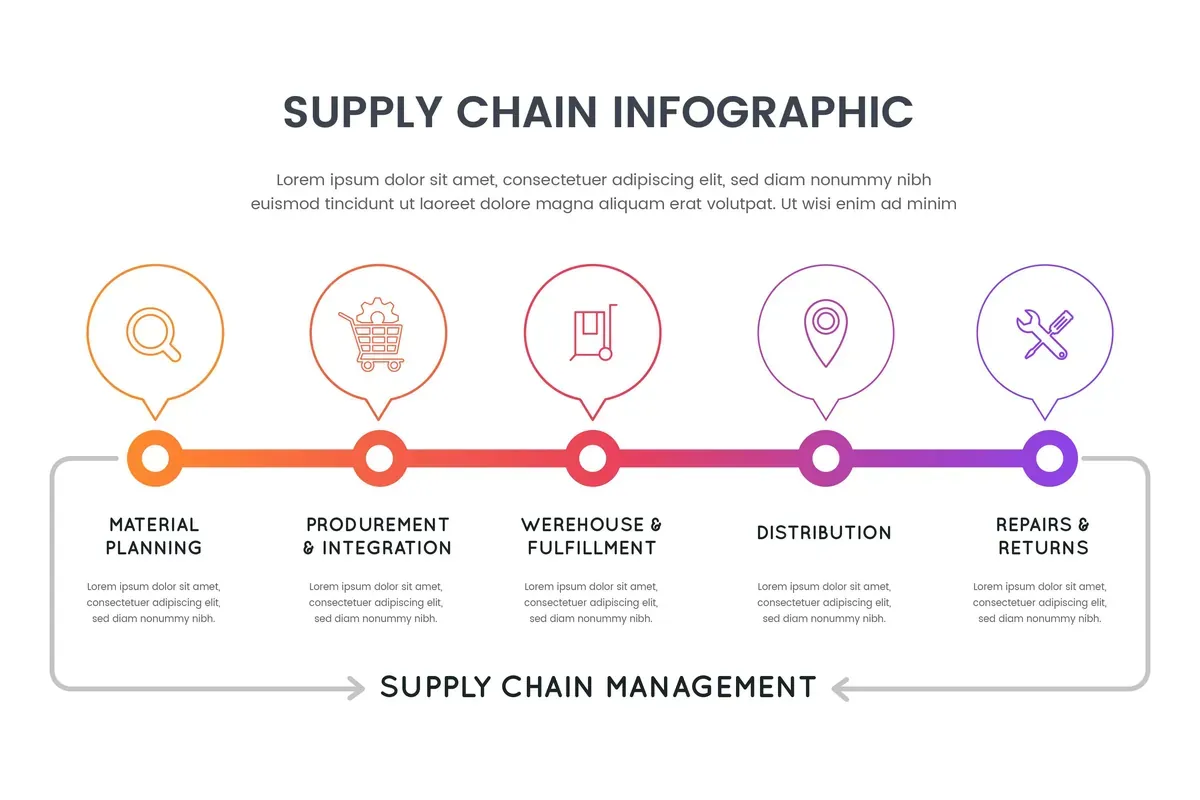Supply Chain Infographic — preview 1